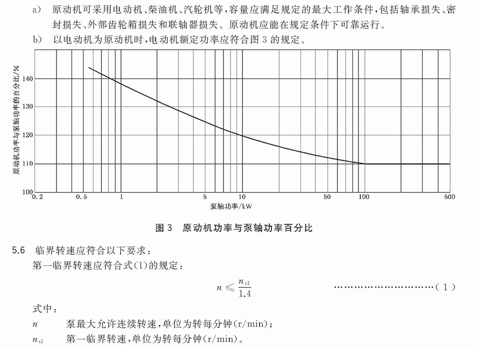 立式長軸泵原動機功率與泵軸功率百分比.gif